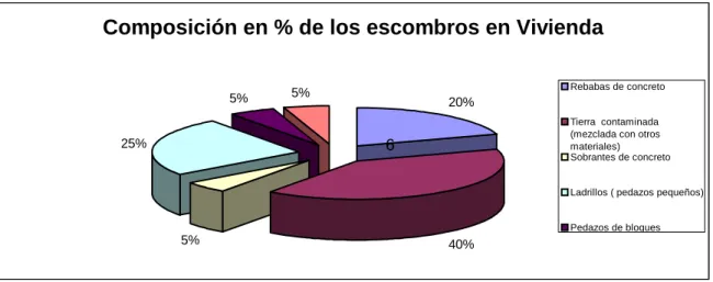 Gráfico N° 3 