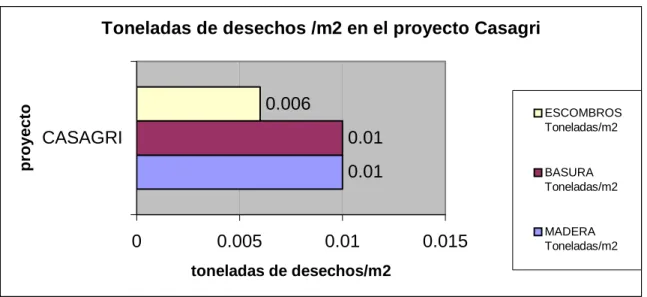 Gráfico N°7  