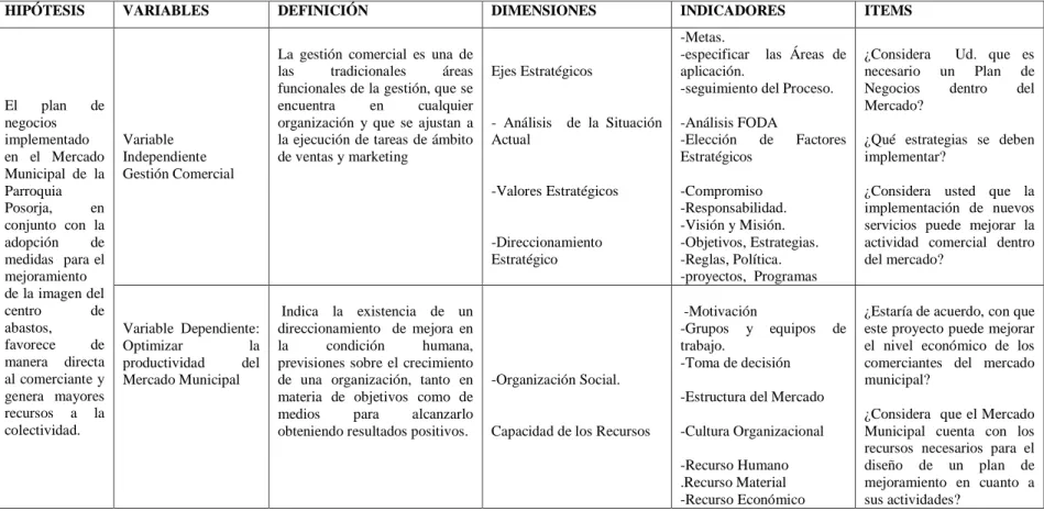 TABLA 1 Operacionalización de las variables 