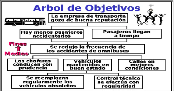 FIGURA 7 Árbol de objetivos