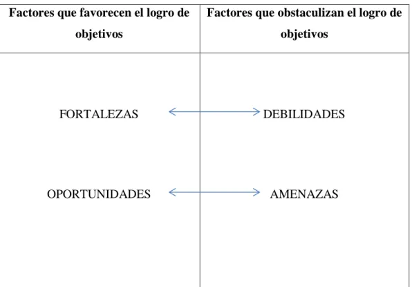TABLA 3 Matriz FODA 
