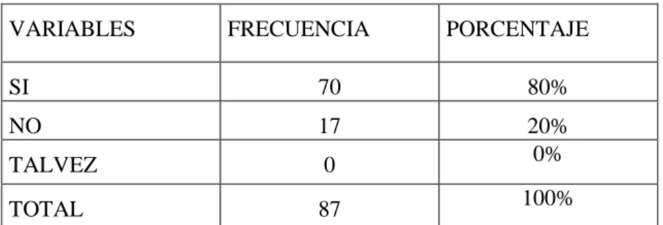 Gráfico 2 