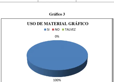 Gráfico 3 