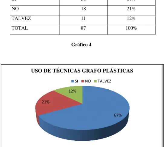 Gráfico 4 