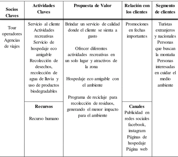 Cuadro 1. Propuesta de Valor 