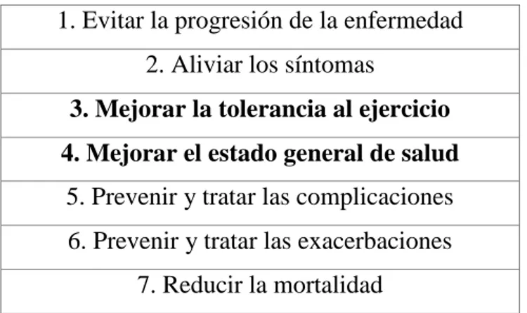 Tabla 2. Objetivos del tratamiento de la EPOC 