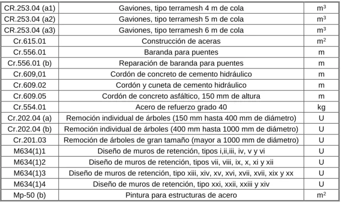 CUADRO 2. ACTIVIDADES PROYECTO LP 18, REGIÓN HUETAR NORTE. 