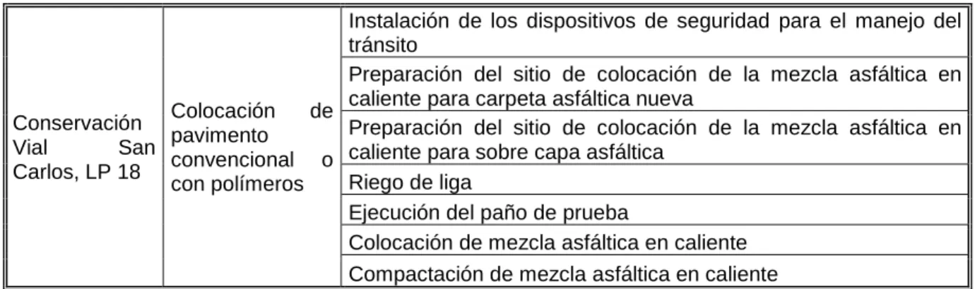 CUADRO 4. REQUERIMIENTOS MÍNIMOS DE CALIDAD EN LAS ACTIVIDADES DE LOS  PROCESOS CONSTRUCTIVOS