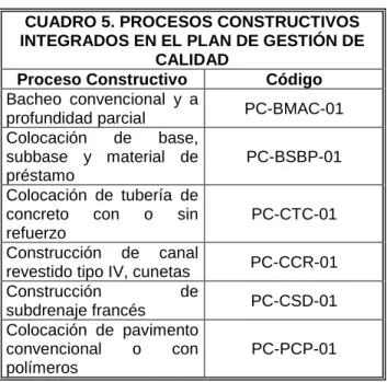 CUADRO 5. PROCESOS CONSTRUCTIVOS  INTEGRADOS EN EL PLAN DE GESTIÓN DE 