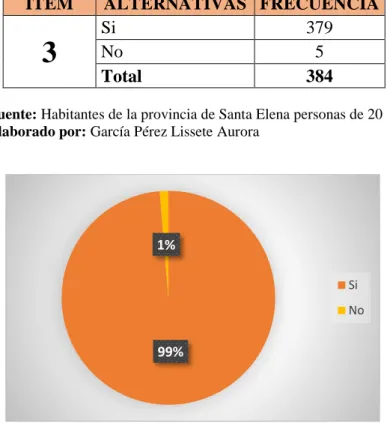 Tabla 4. Consumo de huevo de codorniz 