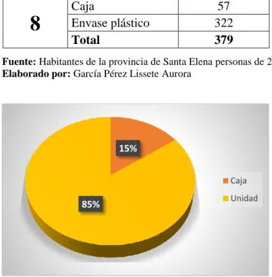 Figura  9.  Presentación de compra 