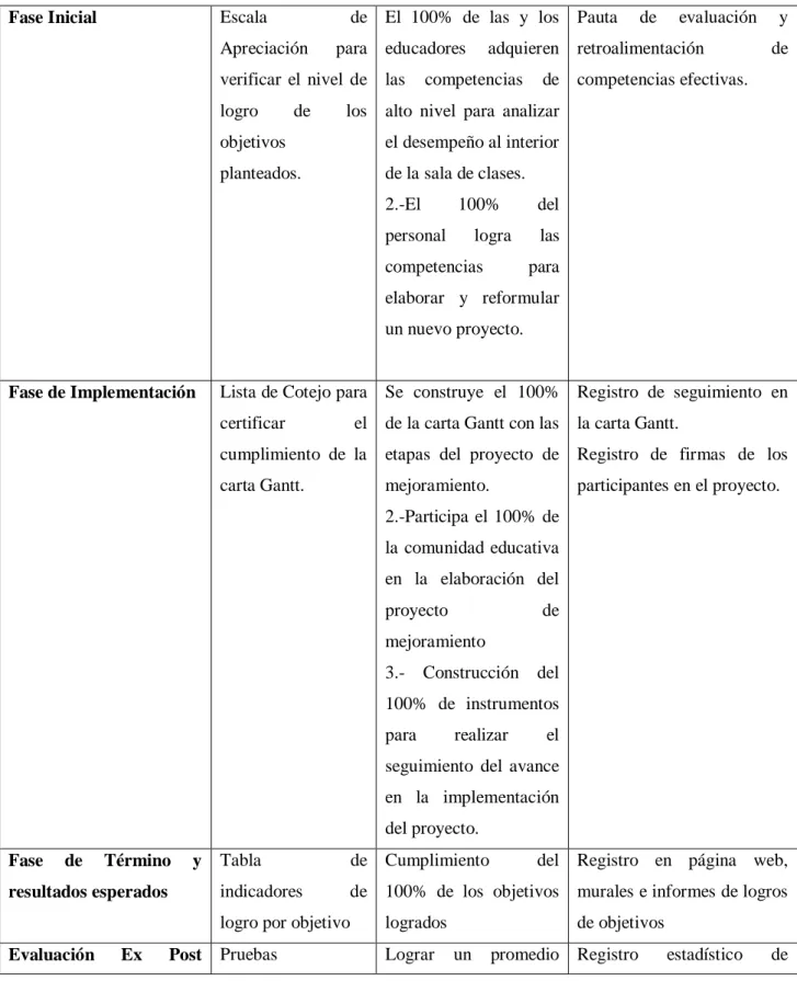 Tabla  de 