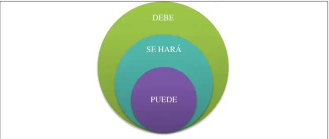 Figura 2.5: Filosofía de planificación “Lean”  