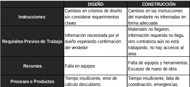 Tabla 2.4: Ejemplos de Causas de No Cumplimiento 