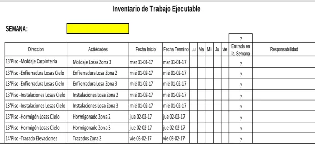 Tabla 4.1: Planilla de Inventario de Trabajo Ejecutable 