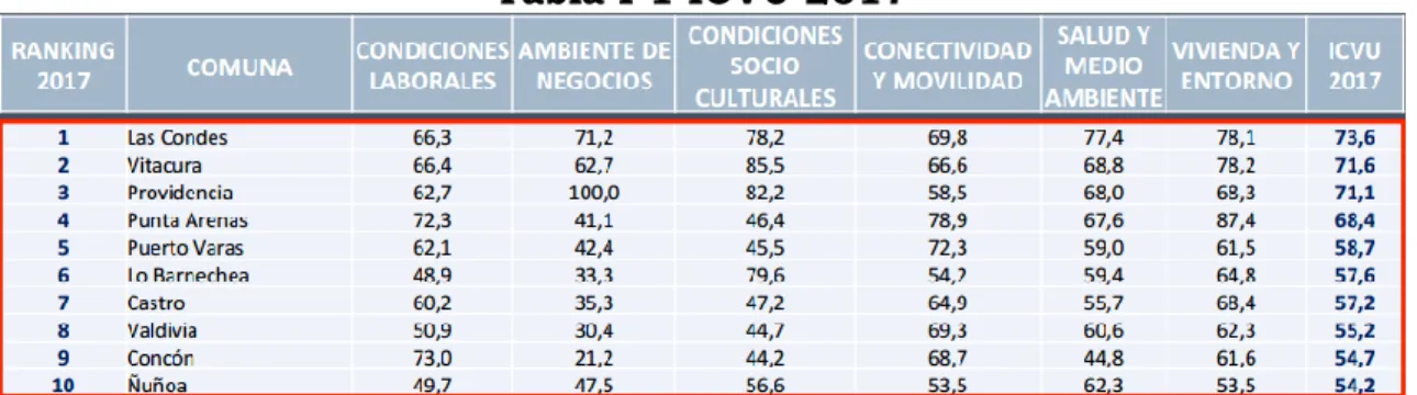 Tabla I-1 ICVU 2017 