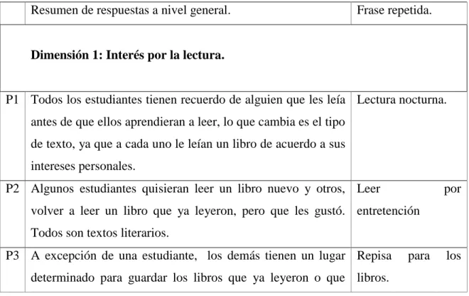 Cuadro Resumen 