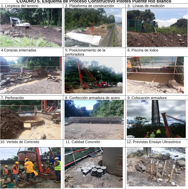 CUADRO 5. Esquema de Proceso Constructivo Pilotes Puente Rio Blanco