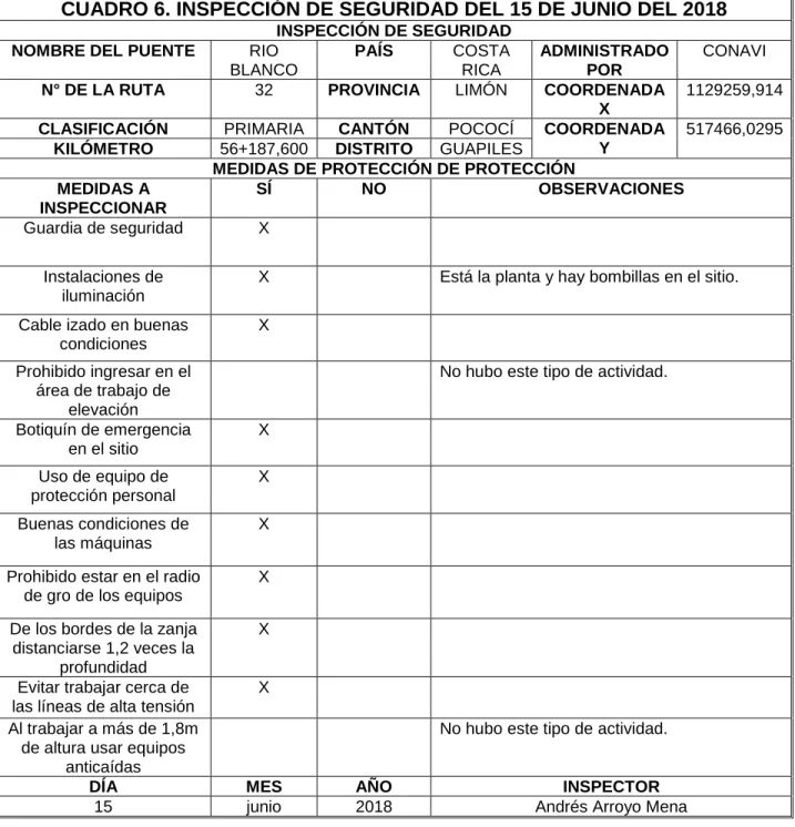 CUADRO 6. INSPECCIÓN DE SEGURIDAD DEL 15 DE JUNIO DEL 2018