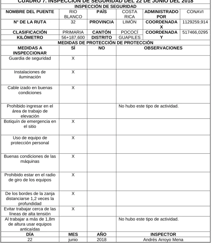 CUADRO 7. INSPECCIÓN DE SEGURIDAD DEL 22 DE JUNIO DEL 2018