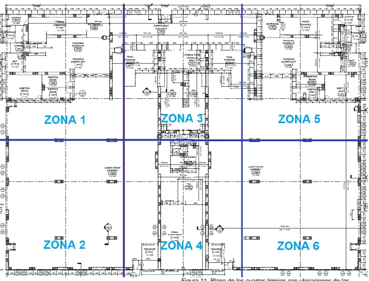 Figura 11. Plano de los cuartos limpios con ubicaciones de las  zonas