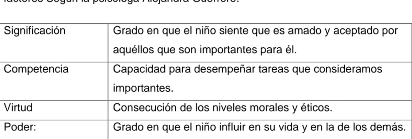 Cuadro  1:  Significación,  Competencia,  Virtud  y  Poder  Según  Guerrero 