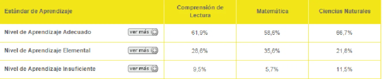 Tabla de porcentajes 