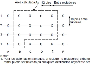 Figura 4.23: Ejemplo de la determinación del número de rociadores que deben ser calculados  Fuente: Figura A.23.4.4 NFPA 13 (edición 2013 en español) 