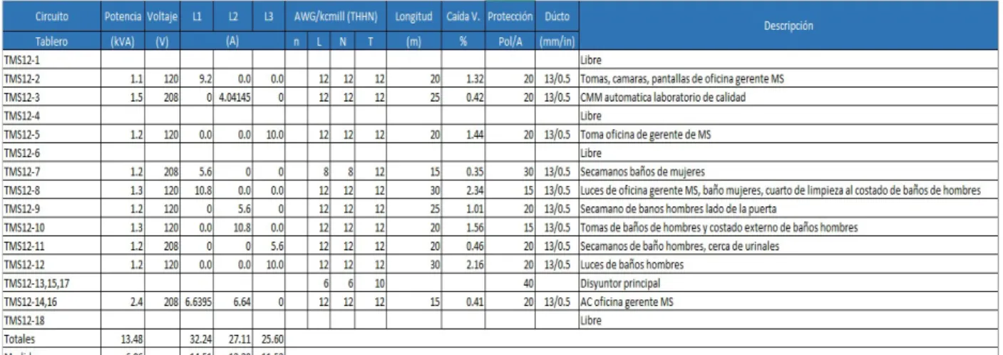 Tabla 9.Características generales TMS12. 
