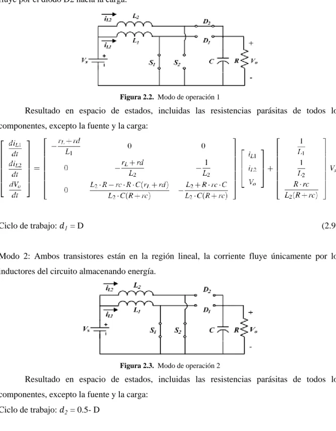 Figura 2.2.  Modo de operación 1 