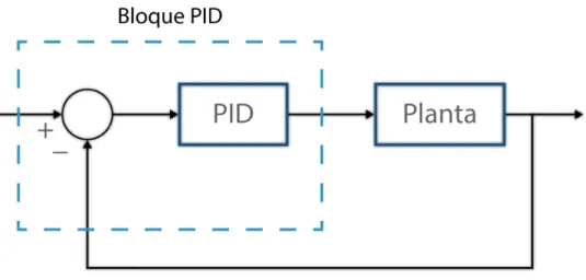 Figura 4.1.7. Icono PID. 