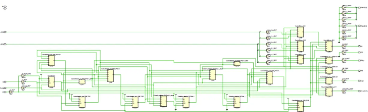 Figura 21: Esquemático Post synthesis de circuito de control para Scan Design.