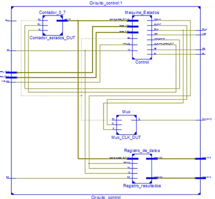 Figura 23: Esquemático de circuito de control para Enhanced Scan.