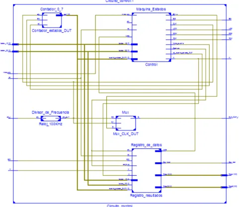 Figura 27: Esquemático de circuito de control para Snapshot Scan.
