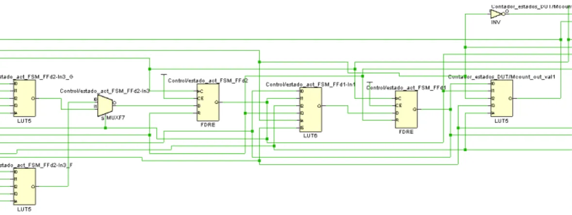 Figura 29: Sección de Esquemático Post synthesis de circuito de control para Snapshot Scan.