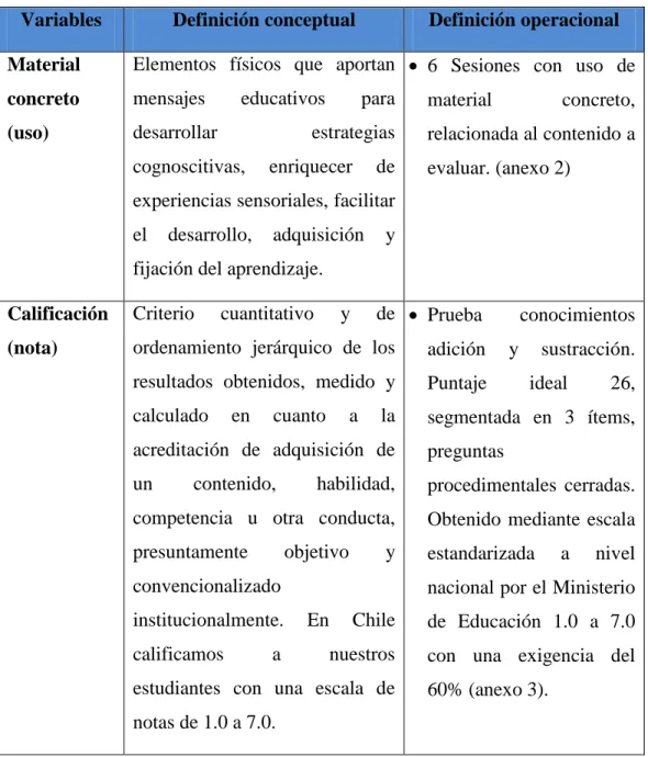 Tabla 3: Conceptualización y operacionalización de variables 