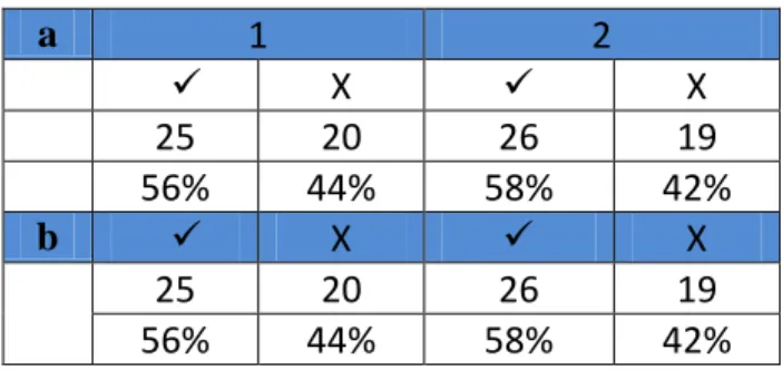 Tabla 6: Ítem III / Resolución de adiciones en contexto 