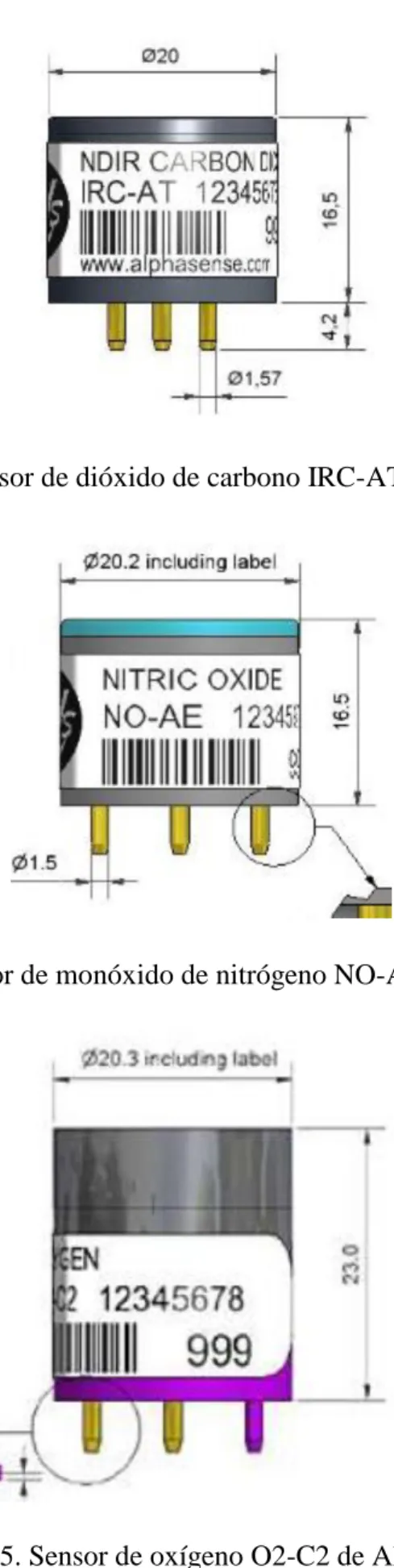 Figura 4.4. Sensor de monóxido de nitrógeno NO-AE de Alphasense 