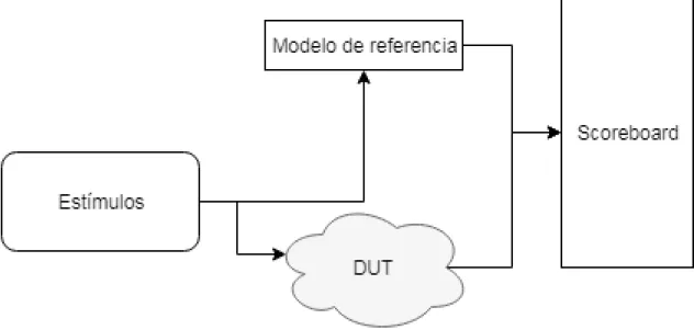 Figura 2.4: Diagrama de funcionalidad del modelo de referencia