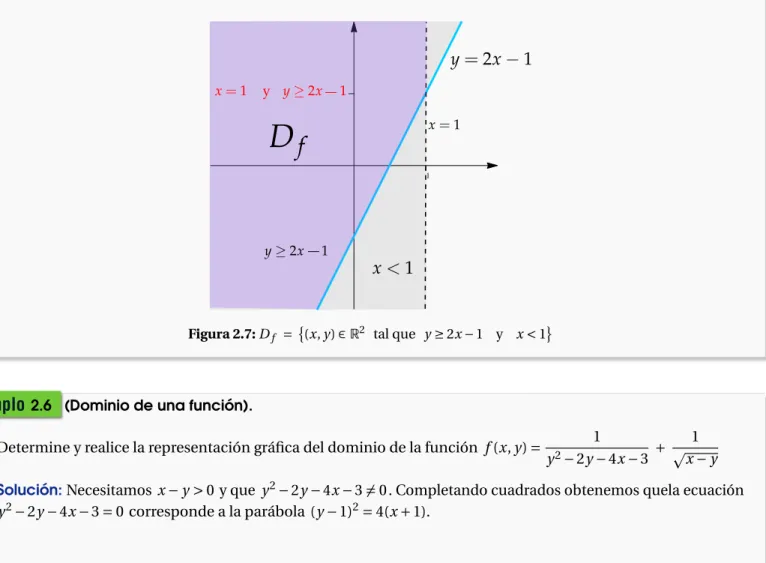 Figura 2.7: D f = ©(x, y) ∈ R 2 tal que y ≥ 2x − 1 y x &lt; 1 ª
