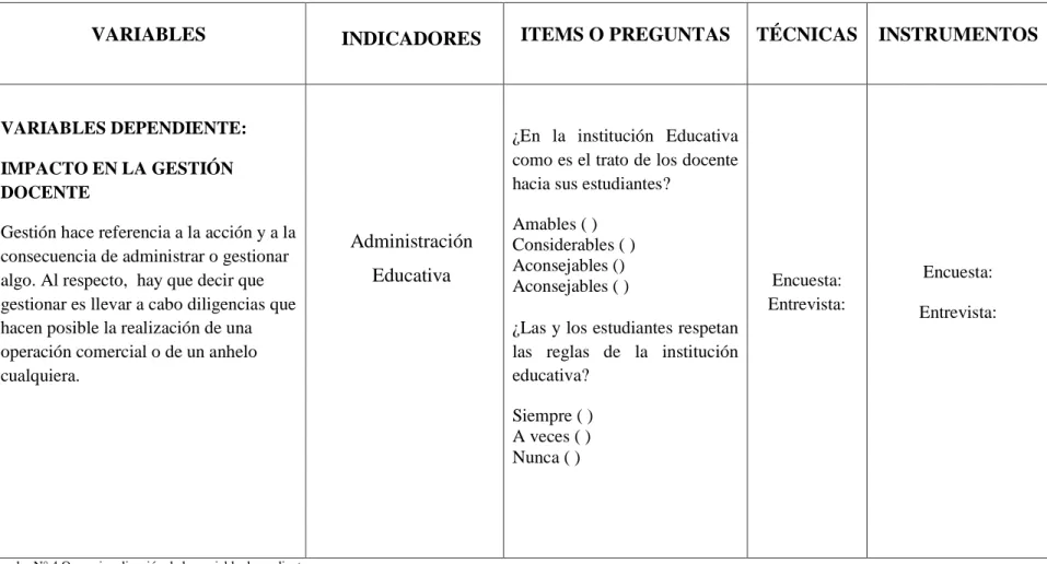 Cuadro N° 4 Operacionalización de la  variable dependiente. 
