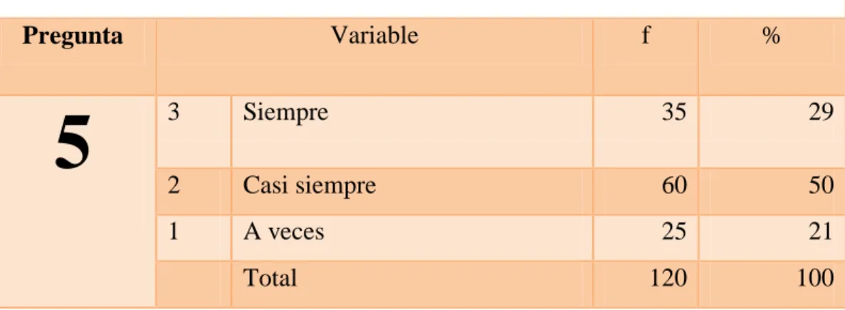 Gráfico N° 5 