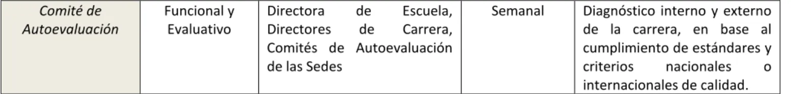 Tabla N° 65   Nivel de logro alto 