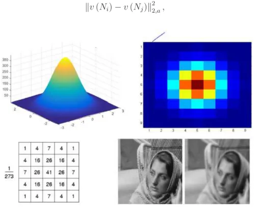Figura 2.2: N´ ucleo Gaussiano y su efecto en una imagen.