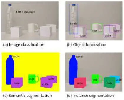 Figura 2.12: Reconocimiento de objetos con t´ecnicas de segmentaci´on tomado de [22]