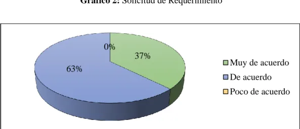 Tabla 3: Solicitud de Requerimiento 