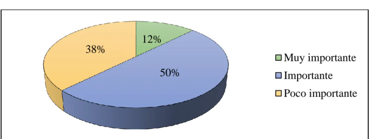 Tabla 8: Numeración de Oficios 