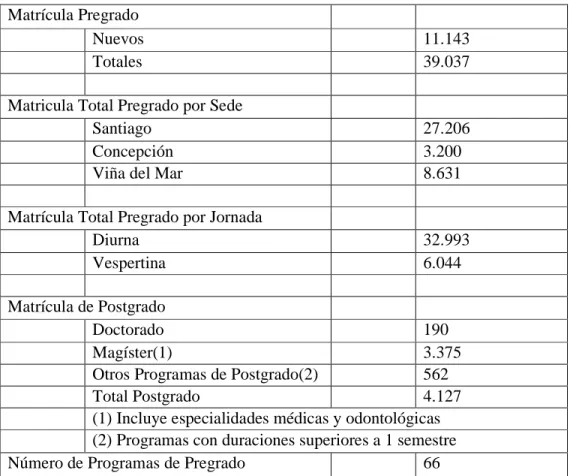 Tabla Nº1: La UNAB en cifras (al año 2012). 