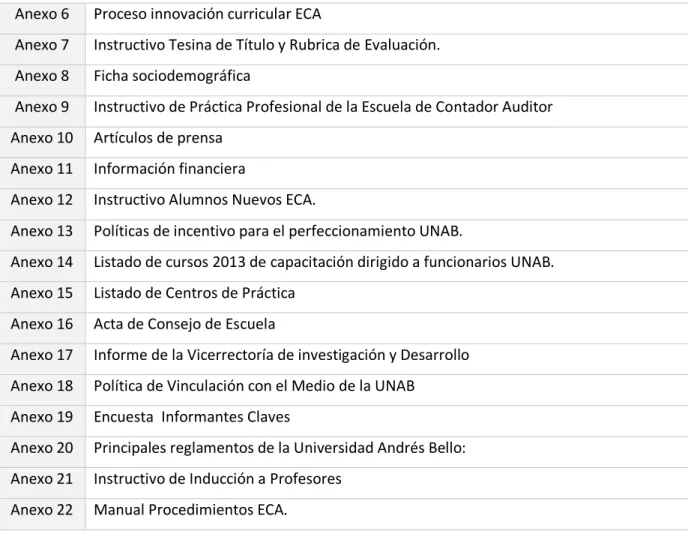 Tabla 1  UNAB en cifras 2013 