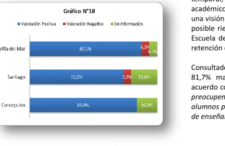 Cuadro N° 11  Mecanismos de evaluación 